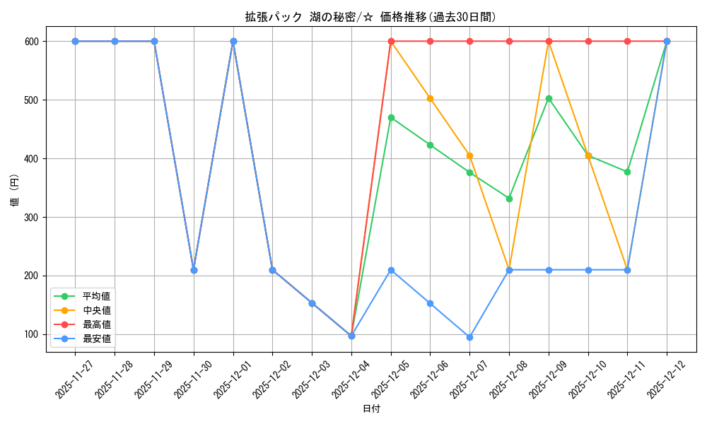 series_61061_rarity_65569_graph