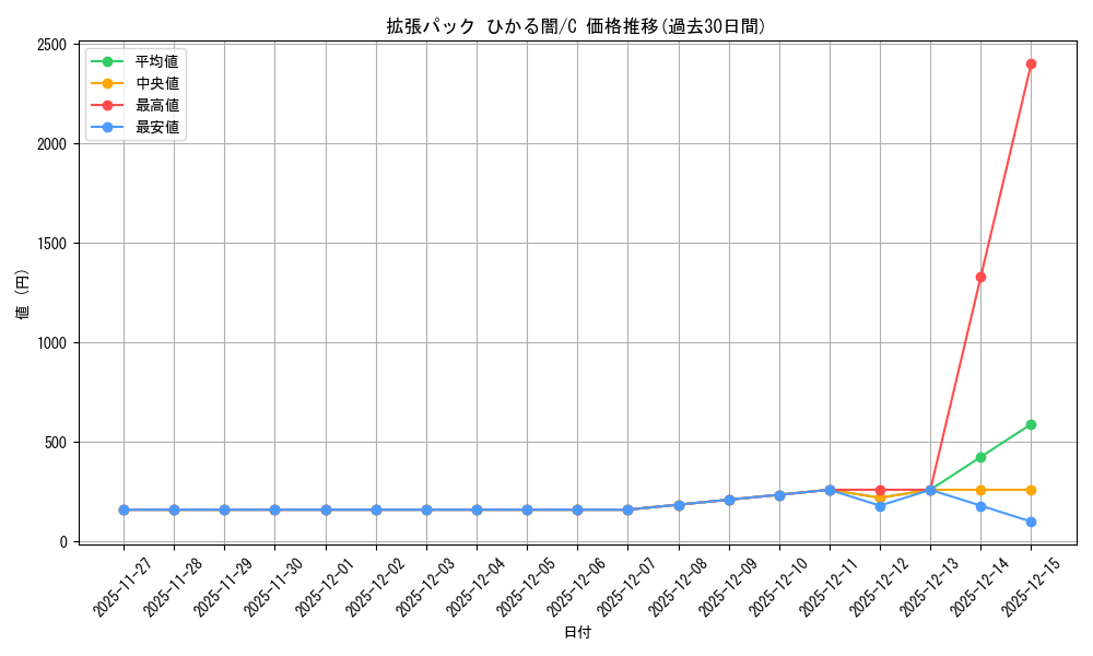 series_61064_rarity_65214_graph