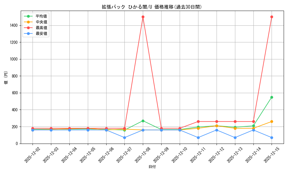 series_61064_rarity_65215_graph