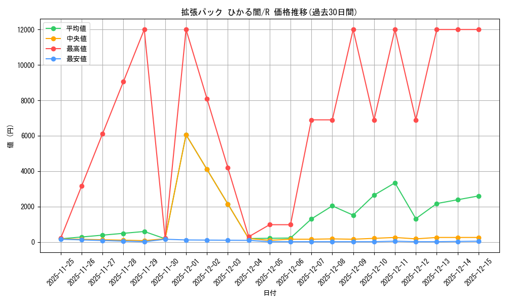 series_61064_rarity_65216_graph
