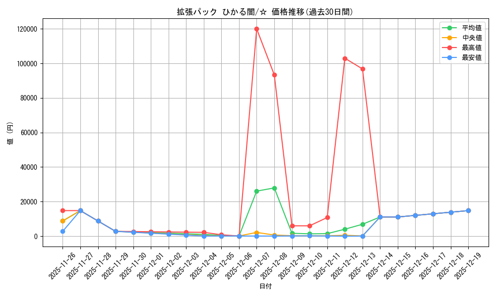 series_61064_rarity_65569_graph