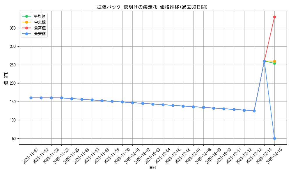 series_61069_rarity_65215_graph