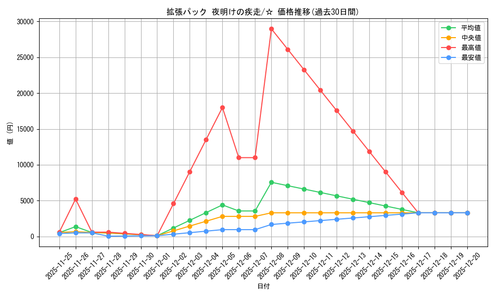 series_61069_rarity_65569_graph