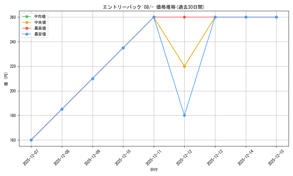 series_61071_rarity_95225_graph