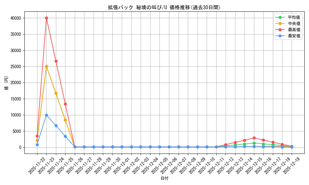 series_61073_rarity_65215_graph