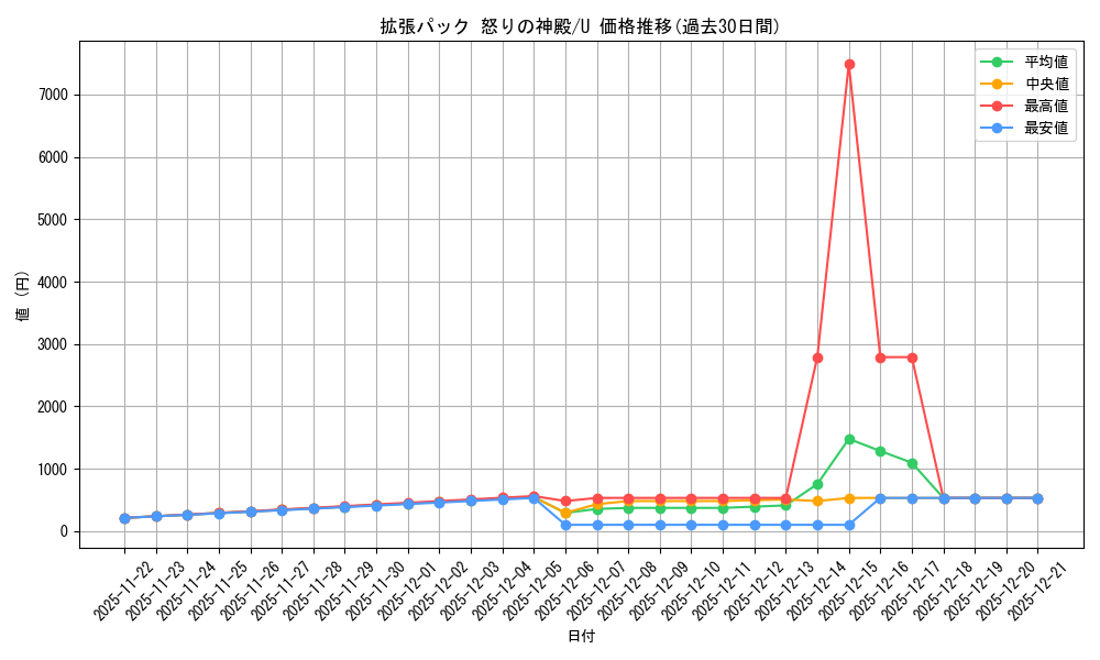 series_61074_rarity_65215_graph