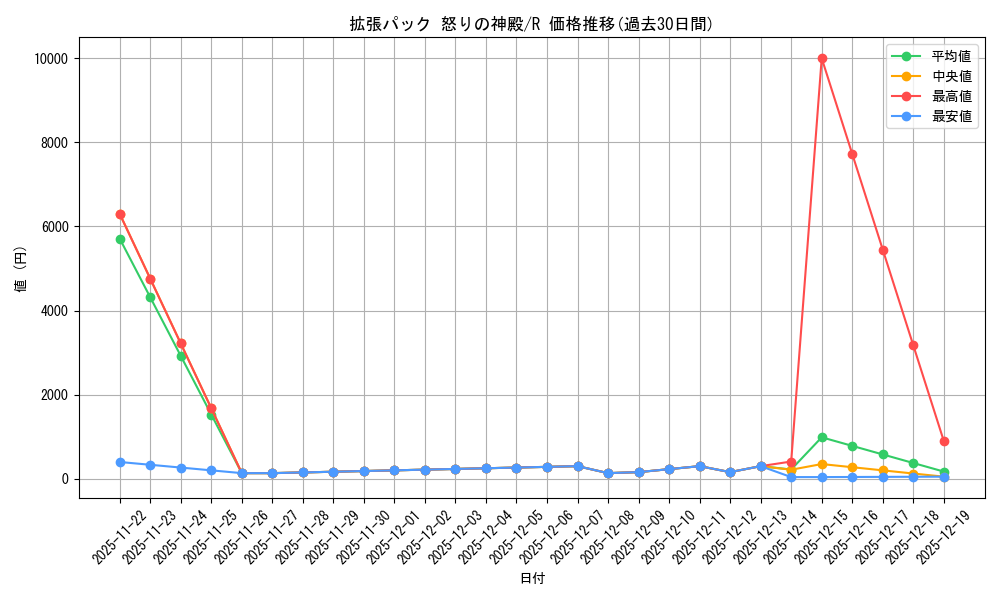 series_61074_rarity_65216_graph