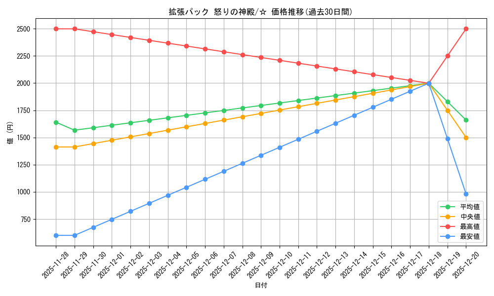 series_61074_rarity_65569_graph