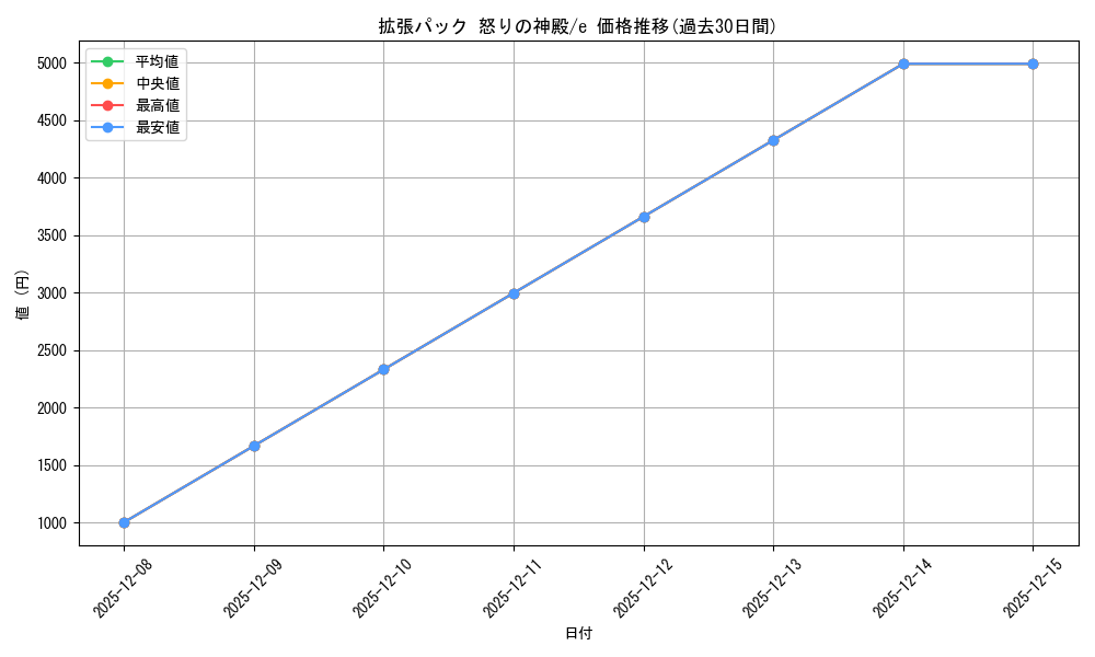 series_61074_rarity_70378_graph