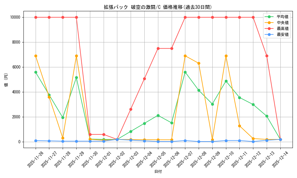 series_61076_rarity_65214_graph