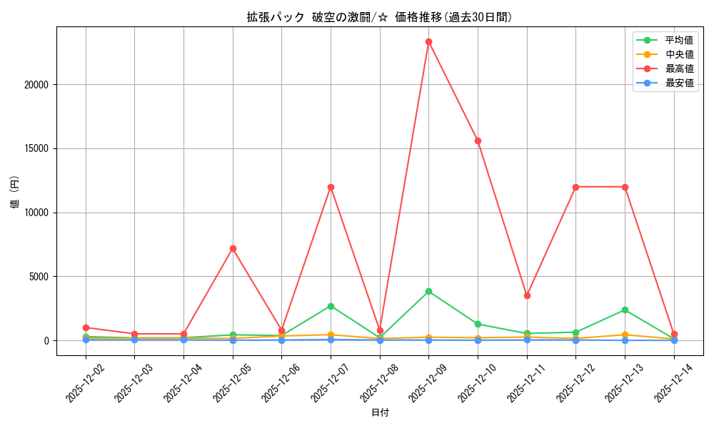 series_61076_rarity_65569_graph