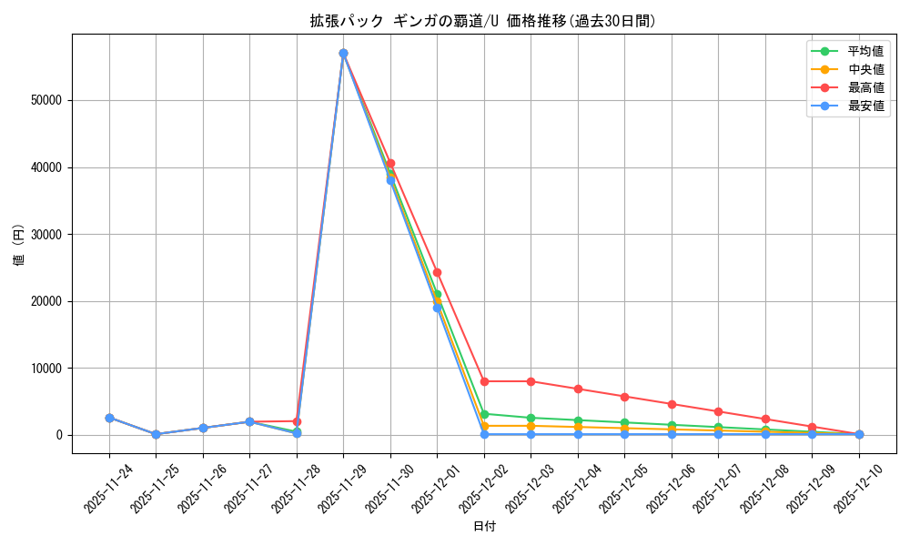series_61079_rarity_65215_graph