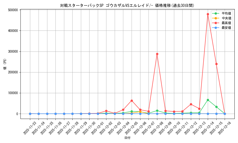 series_61083_rarity_95225_graph
