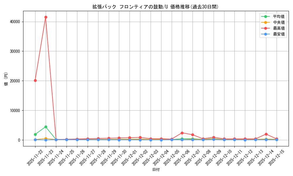 series_61084_rarity_65215_graph