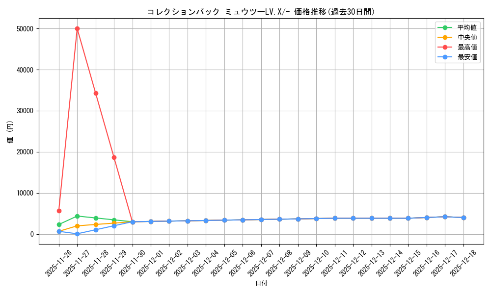 series_61087_rarity_95225_graph