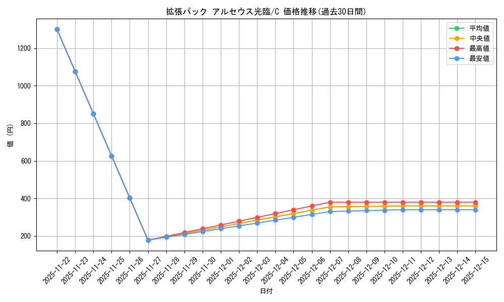 series_61089_rarity_65214_graph