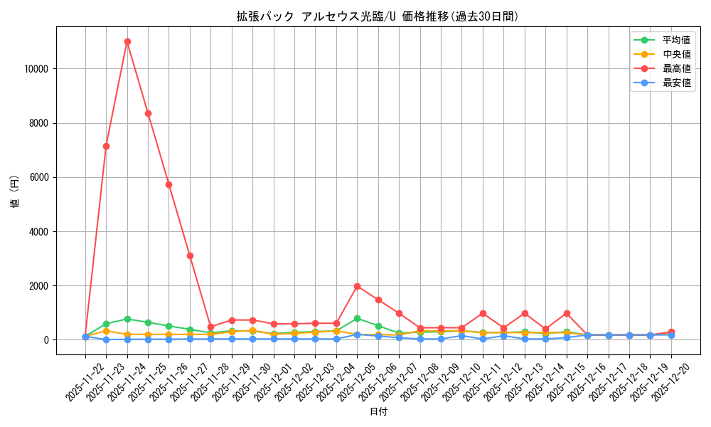 series_61089_rarity_65215_graph