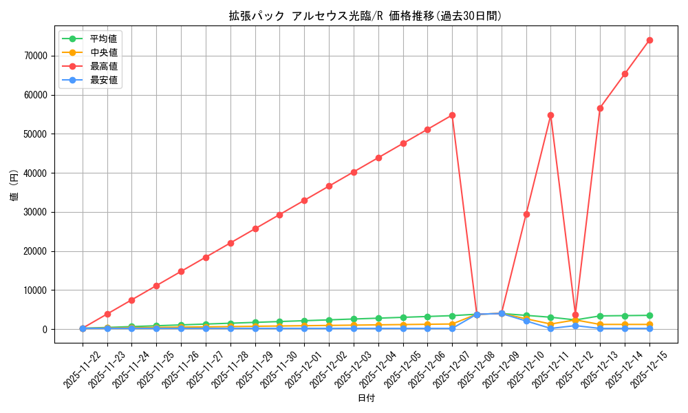 series_61089_rarity_65216_graph