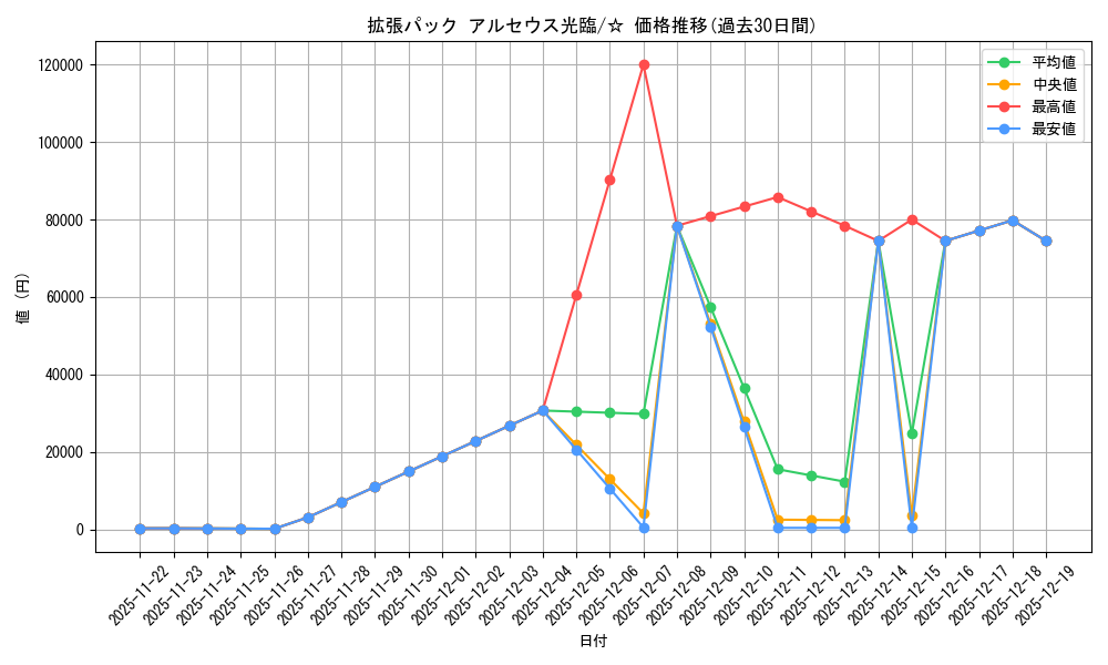 series_61089_rarity_65569_graph