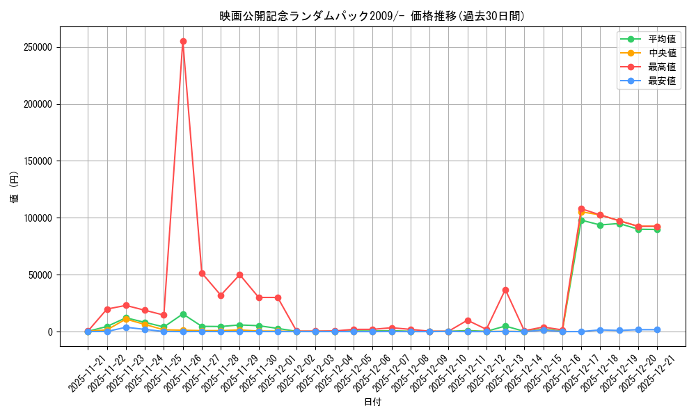 series_61092_rarity_95225_graph