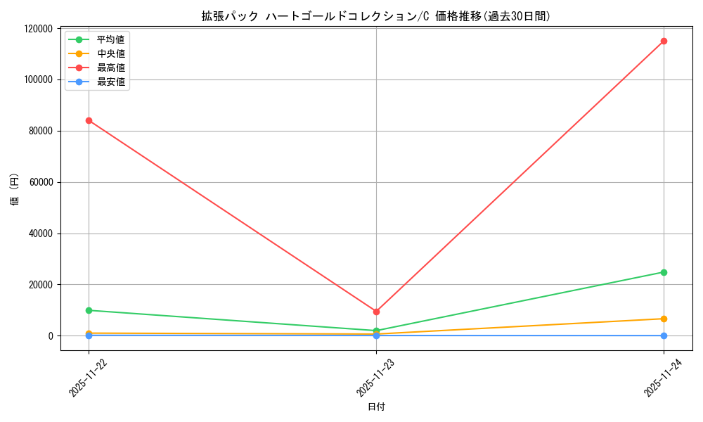 series_61093_rarity_65214_graph