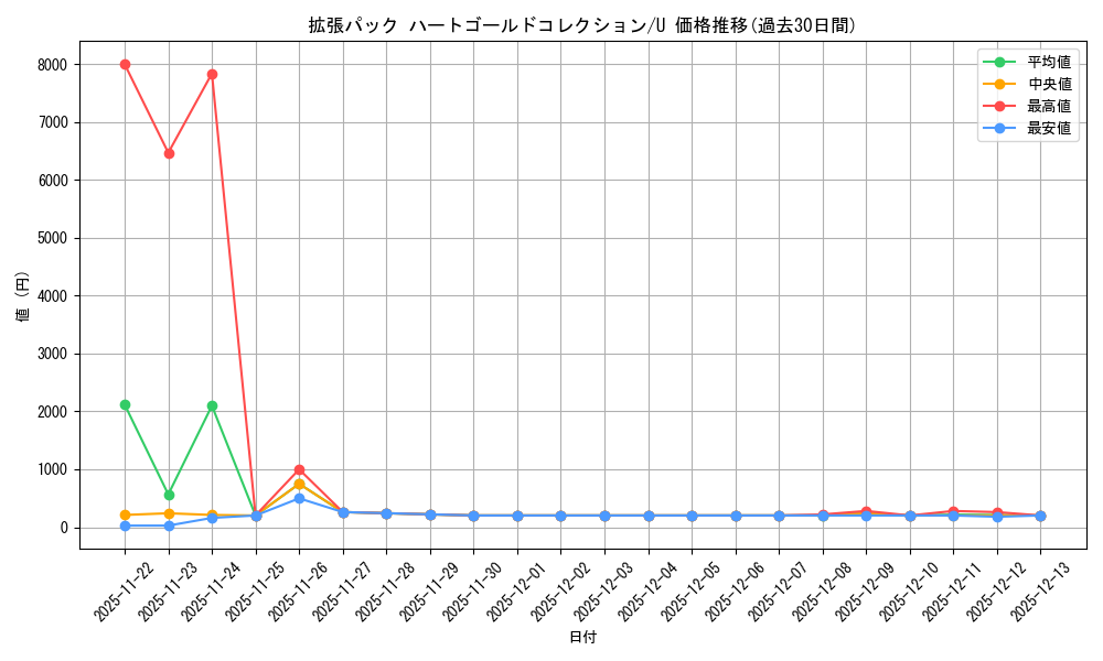 series_61093_rarity_65215_graph