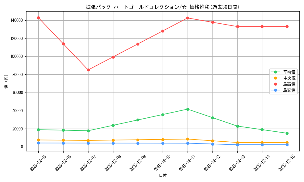 series_61093_rarity_65569_graph