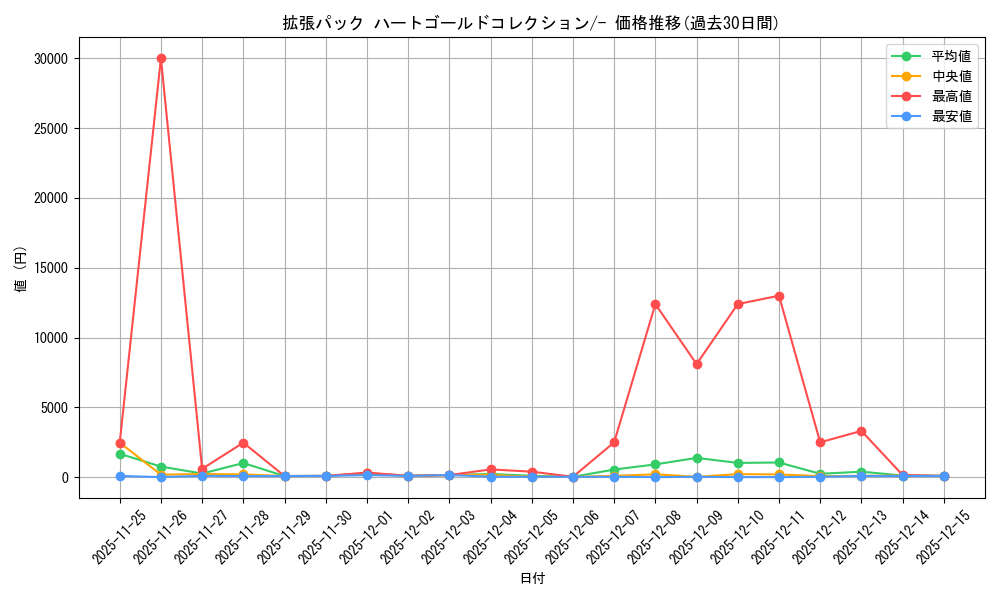 series_61093_rarity_95225_graph