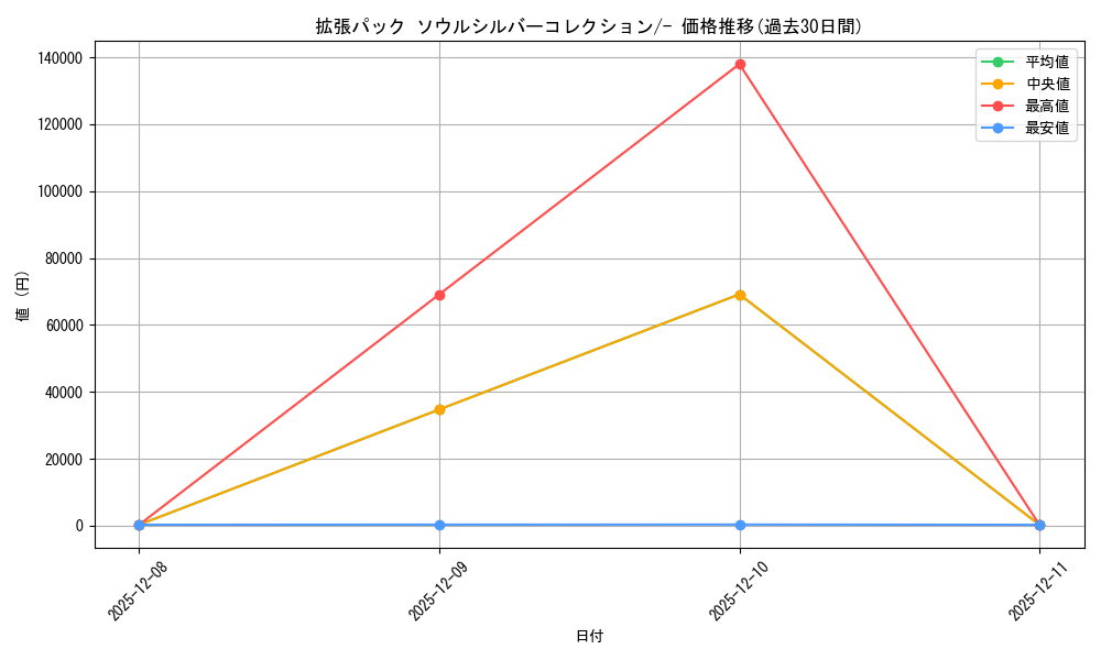 series_61094_rarity_242201_graph