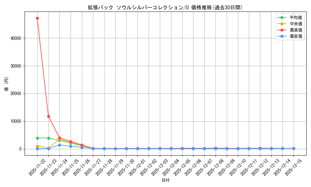 series_61094_rarity_65215_graph
