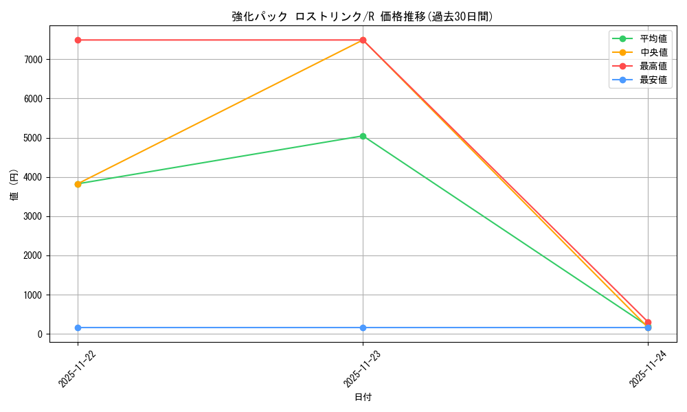 series_61104_rarity_65216_graph