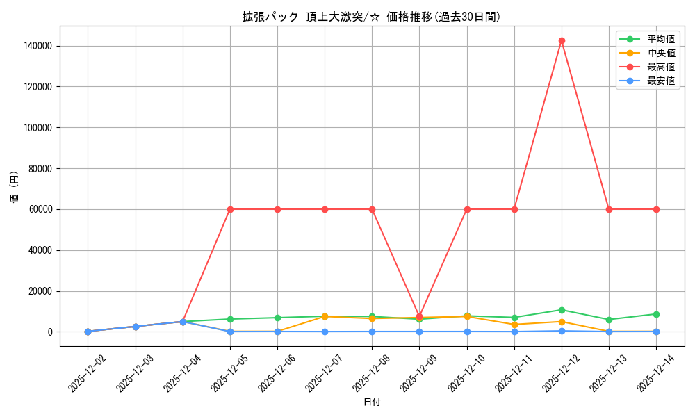 series_61105_rarity_65569_graph