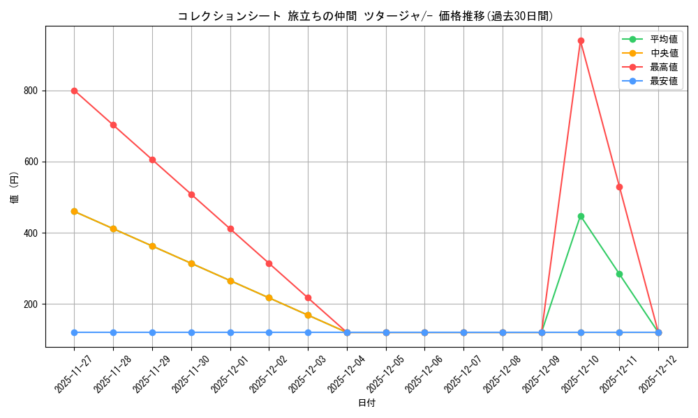 series_61107_rarity_95225_graph