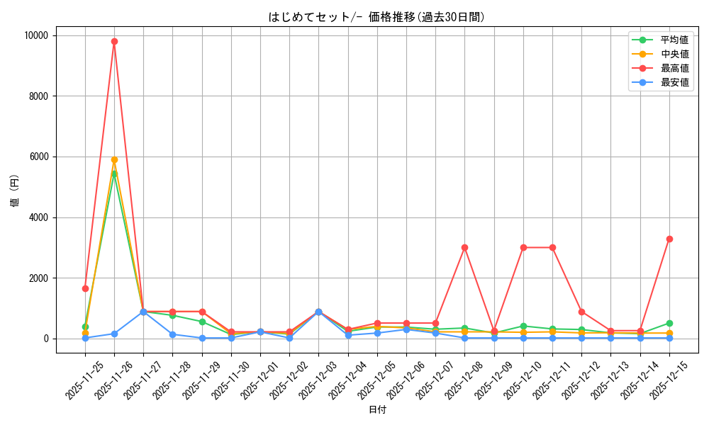 series_61110_rarity_95225_graph