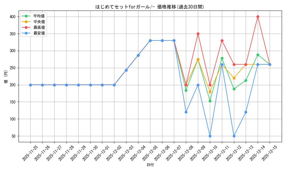 series_61112_rarity_95225_graph