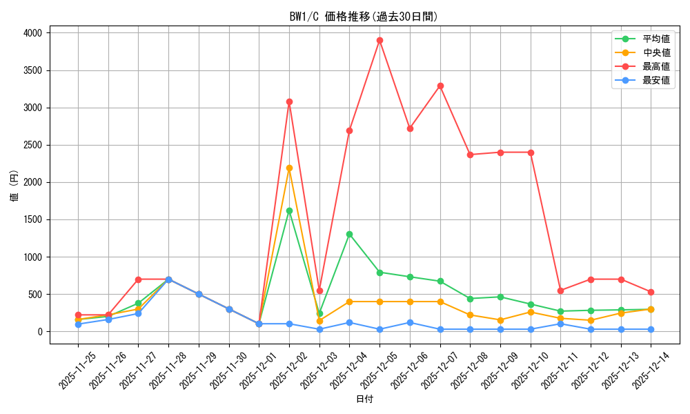 series_61114_rarity_65214_graph