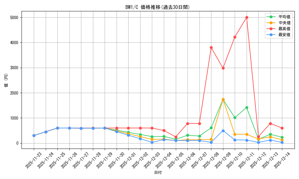 series_61115_rarity_65214_graph