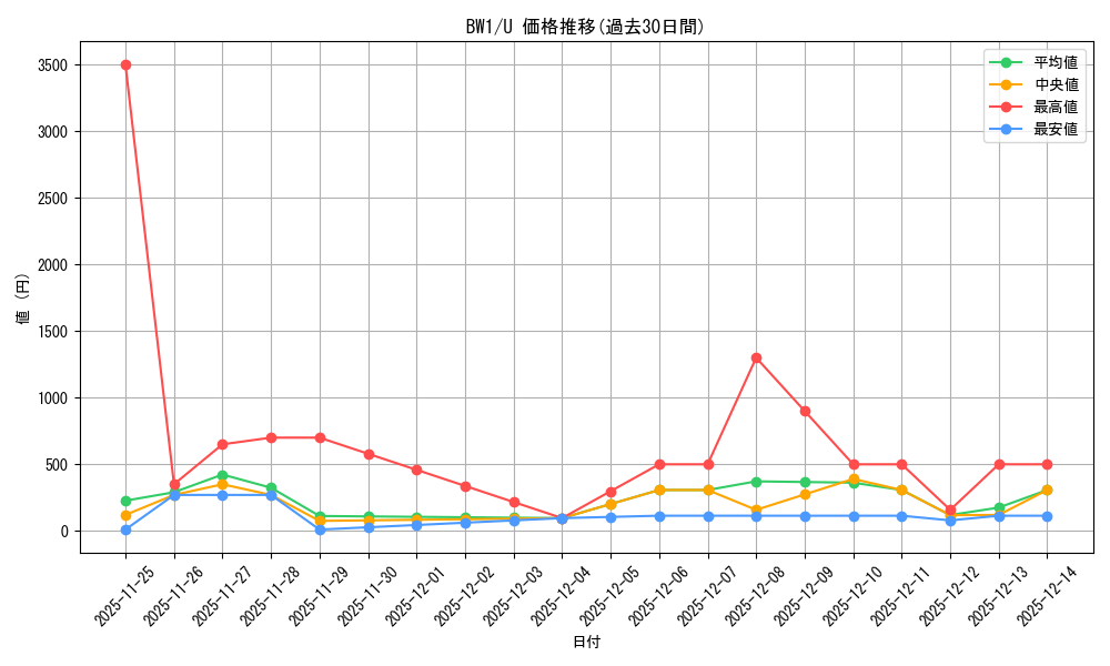 series_61115_rarity_65215_graph