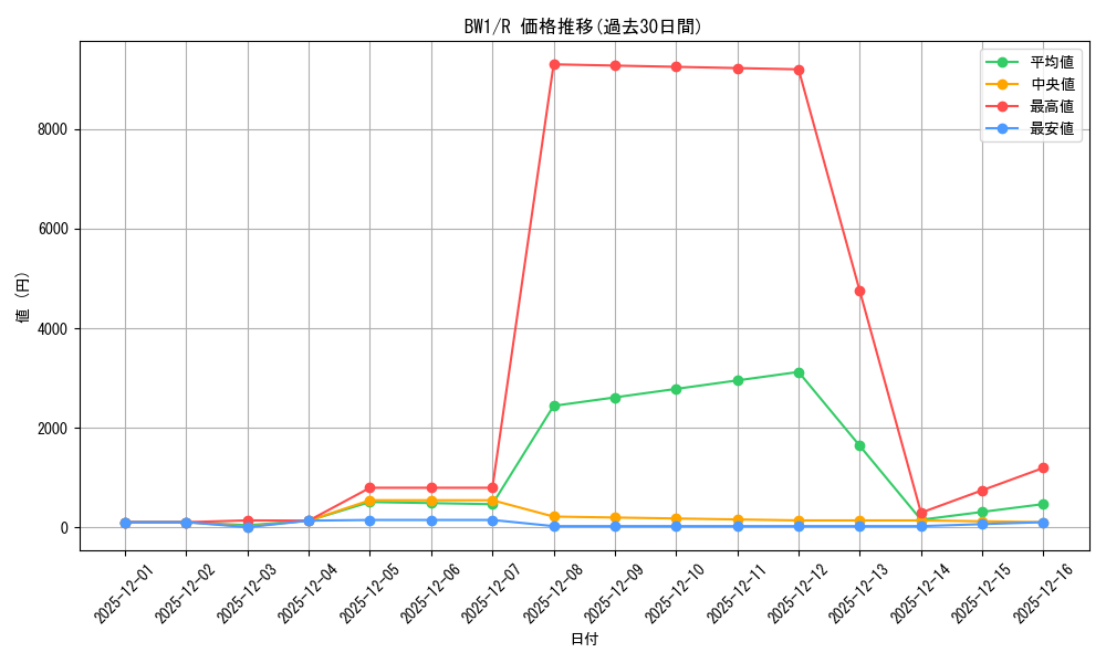 series_61115_rarity_65216_graph
