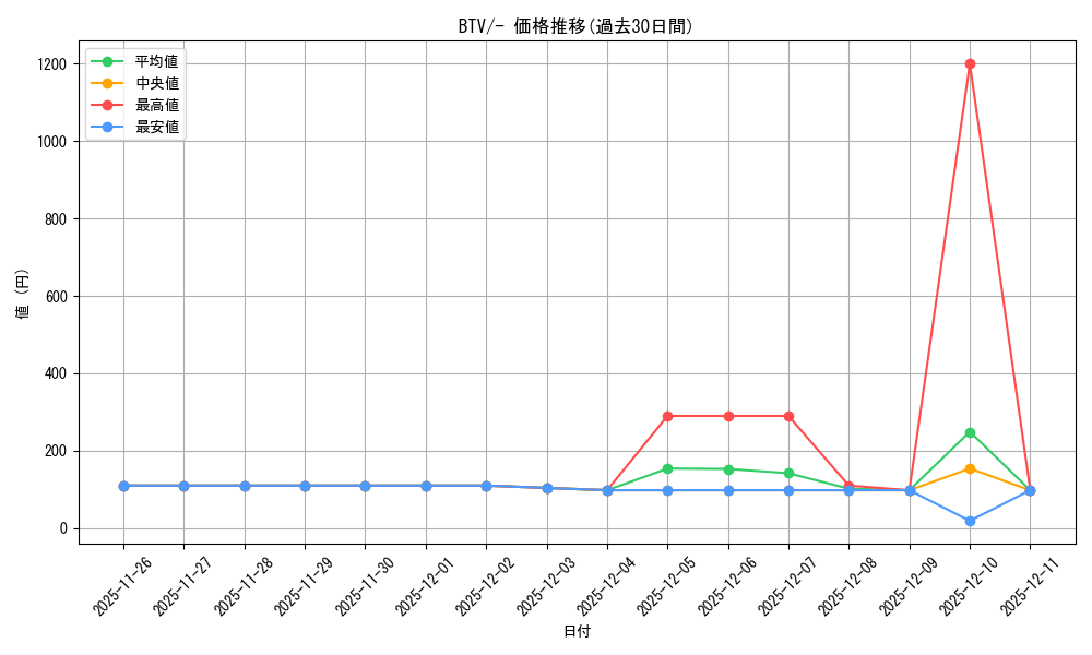 series_61119_rarity_95225_graph