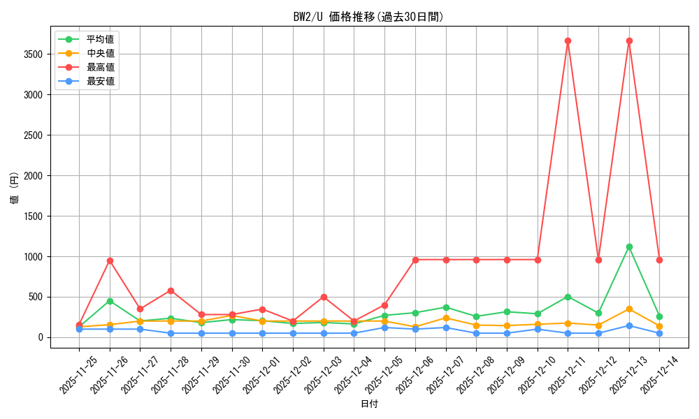 series_61120_rarity_65215_graph