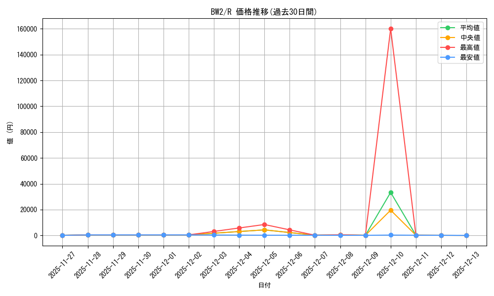 series_61120_rarity_65216_graph