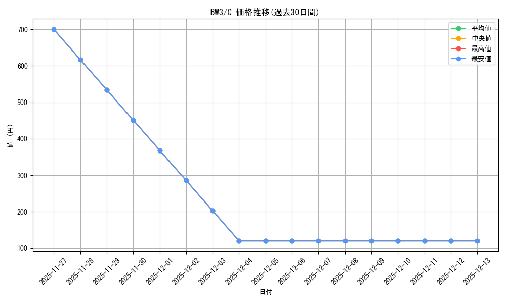 series_61121_rarity_65214_graph