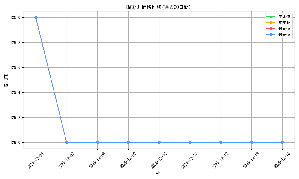 series_61121_rarity_65215_graph