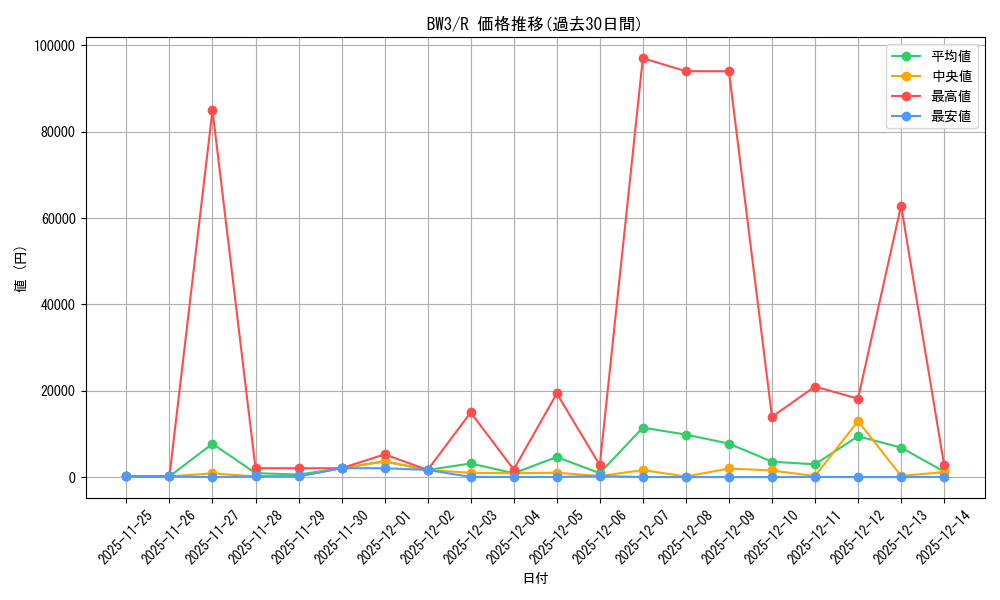 series_61121_rarity_65216_graph