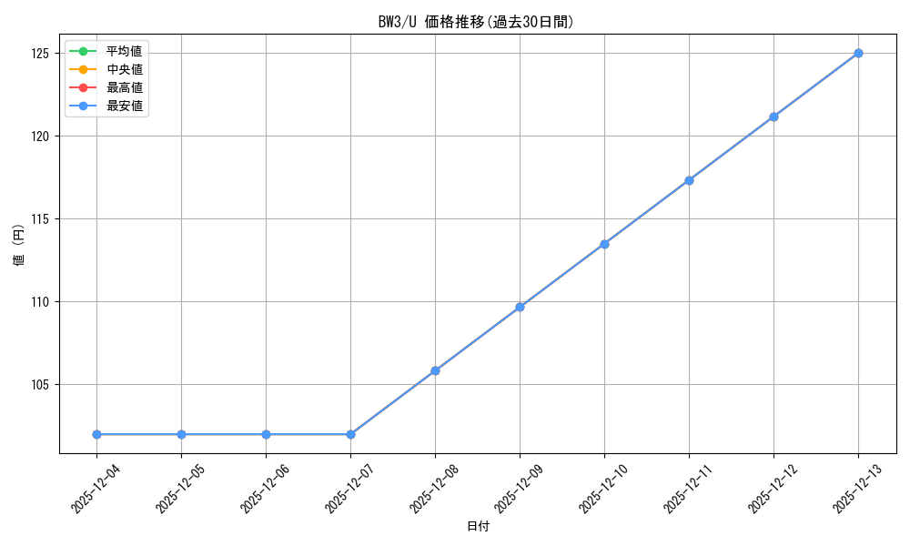 series_61122_rarity_65215_graph