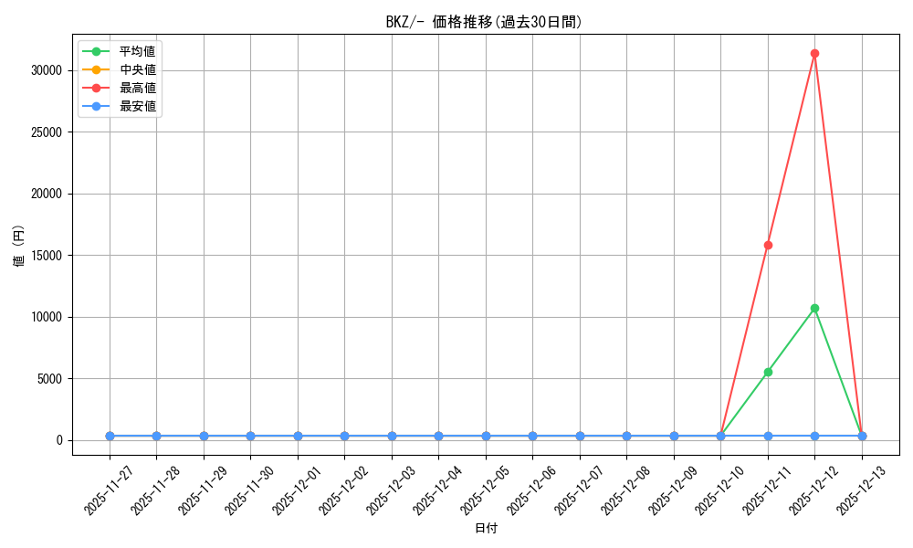 series_61124_rarity_95225_graph