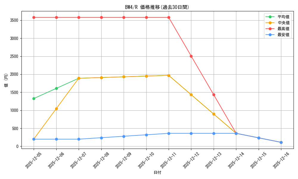 series_61127_rarity_65216_graph