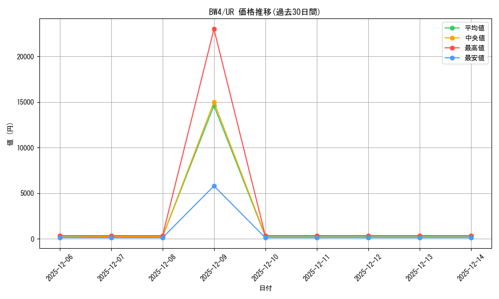 series_61127_rarity_71893_graph