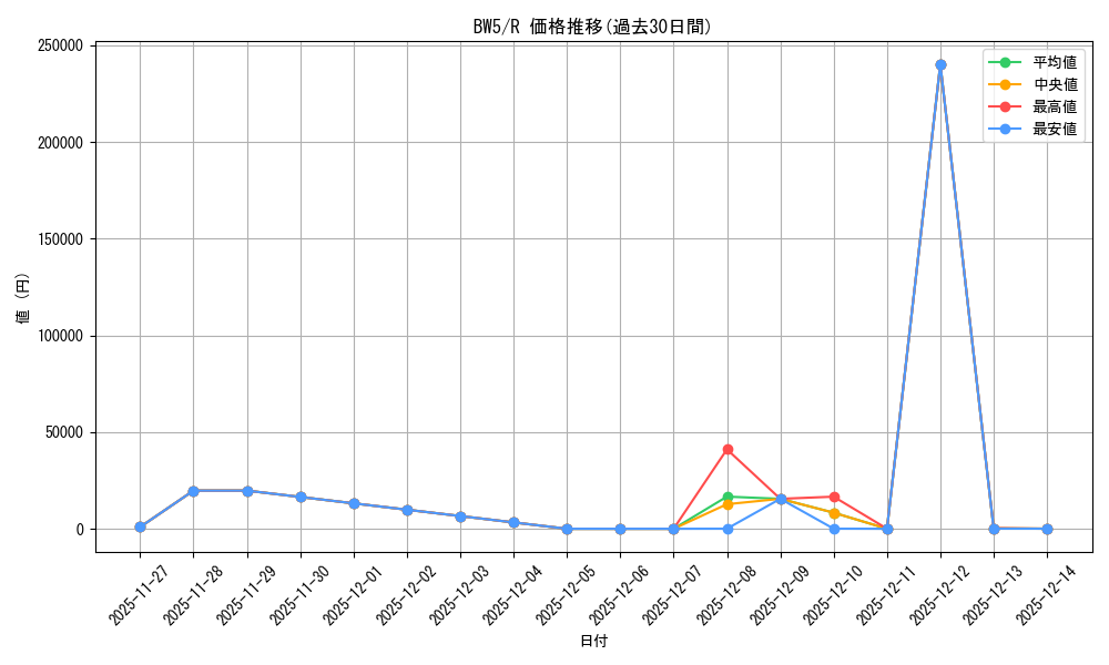 series_61129_rarity_65216_graph